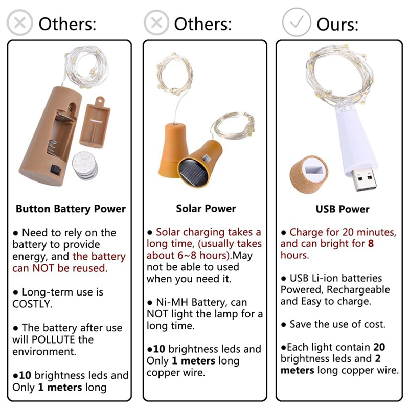 RMWIN-2PCS USB Powered Battery - Decor Lighting Cork 评论和价格